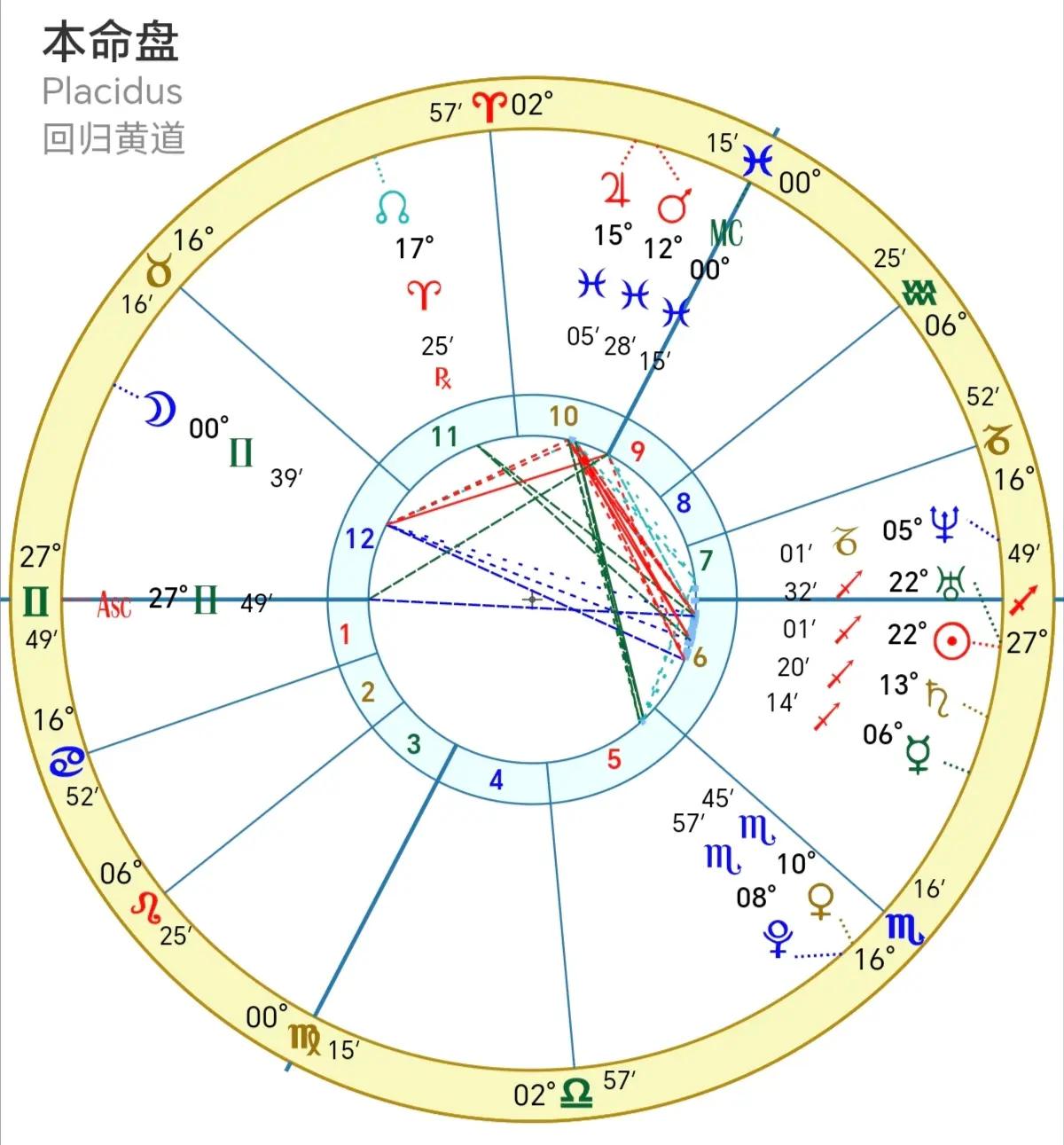 摩羯座星盘免费测(摩羯座星盘十二宫位详解)