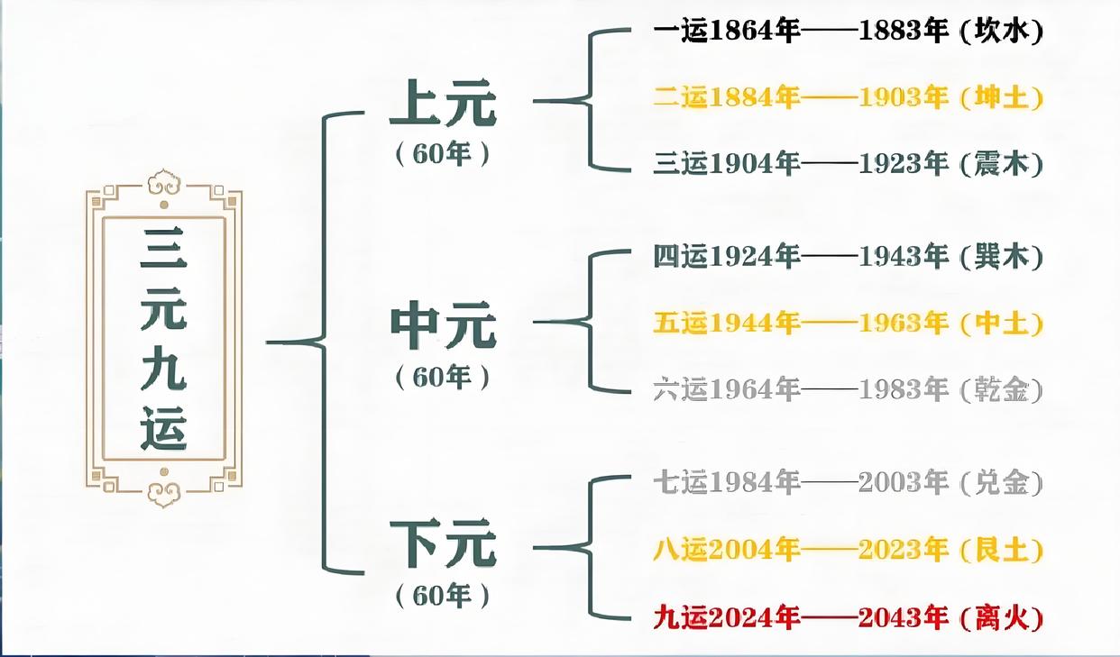 辛亥己亥辛丑庚寅的三个特征(辛亥己亥辛丑己丑己丑时柱对命主晚年有什么影响)