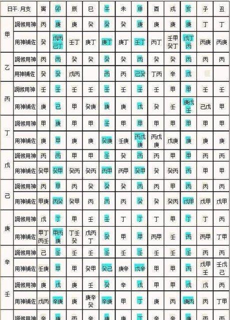 八字算命怎么算免费(八字算命免费步骤图解)
