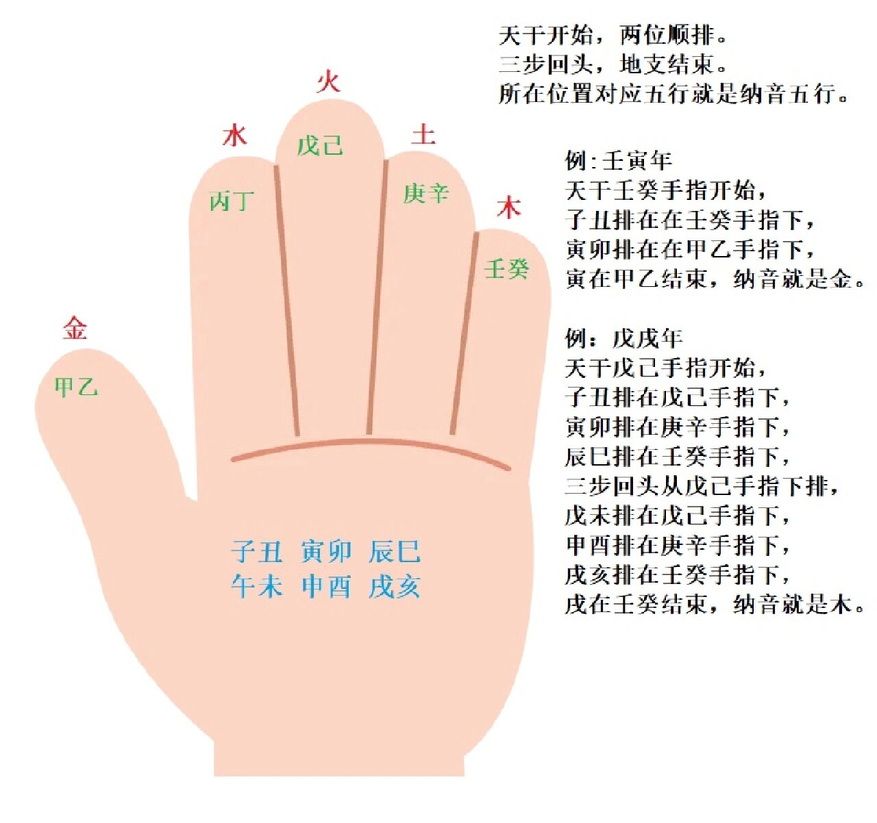 查8字五行(测8字看五行属性)