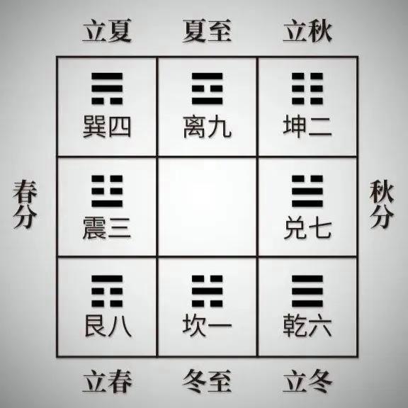 查8字五行(测8字看五行属性)