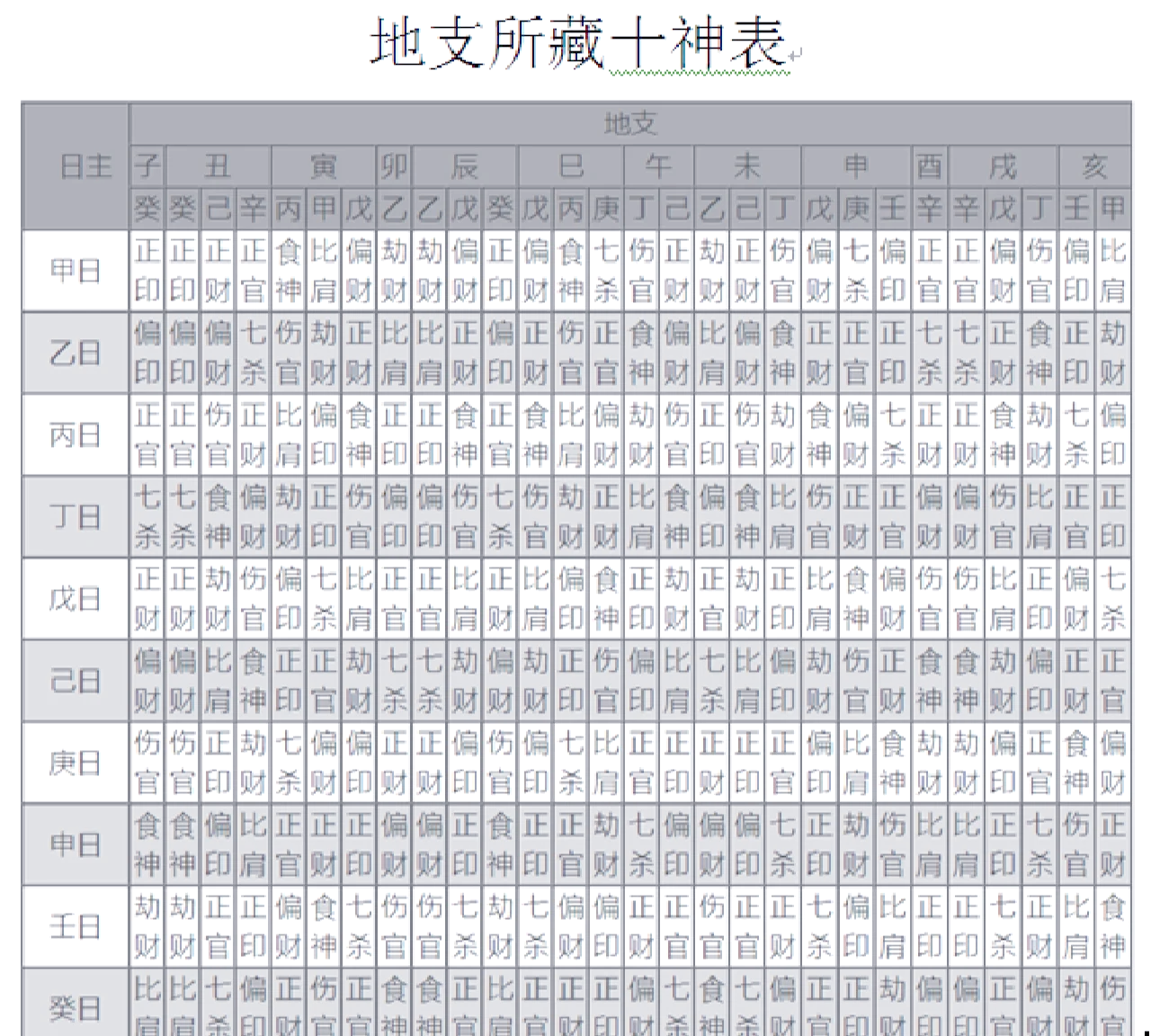 易百查八字排盘步骤(问真八字排盘免费版)