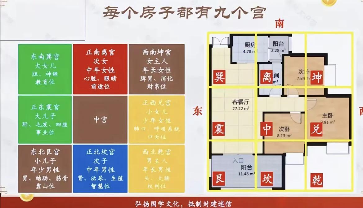 家庭风水布局(家庭风水布局指南)