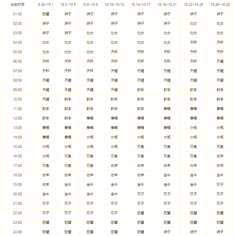 新浪上升星座查询(上升星座查询表在线查询)