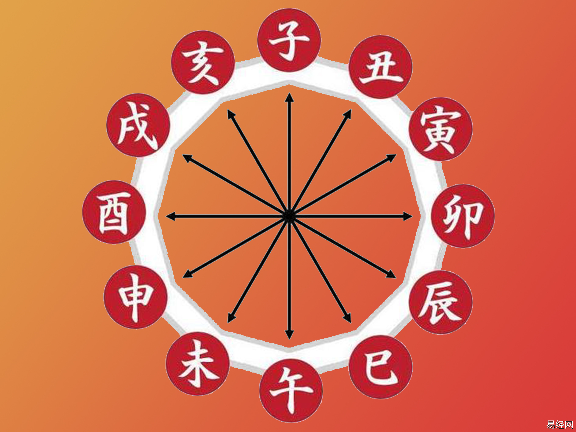 周易免费八字测试(周易八字测试身强身弱)