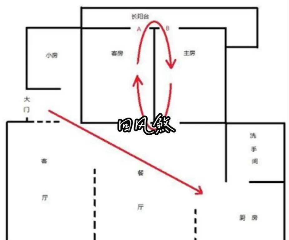 风水格局避坑指南(风水避坑口诀100句)