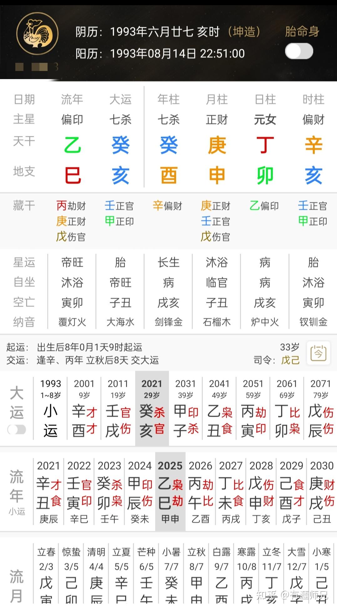 八字命理可信度高吗知乎(八字命理可信度高吗知乎网)
