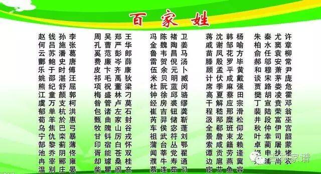 百家姓氏排行榜2020(百家姓氏排行榜2020年) 百家姓氏排行榜2020(百家姓氏排行榜2020年)