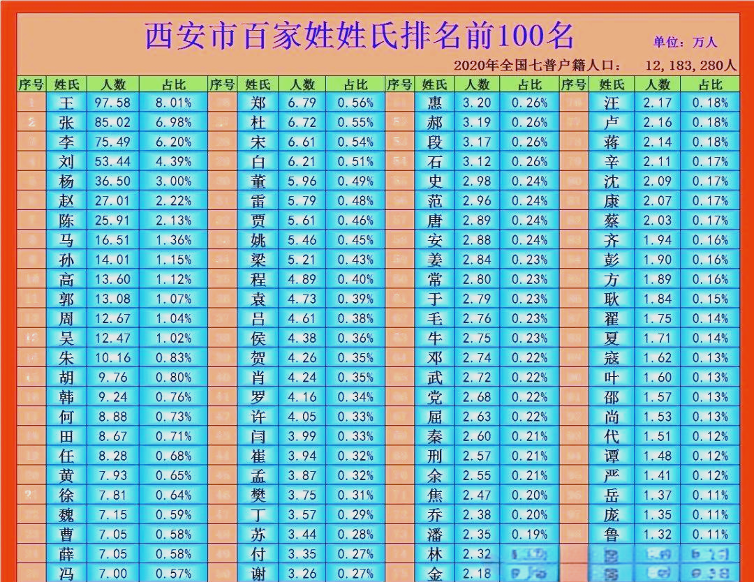 百家姓里张排第几位是什么(百家姓里张排第几位是什么意思)