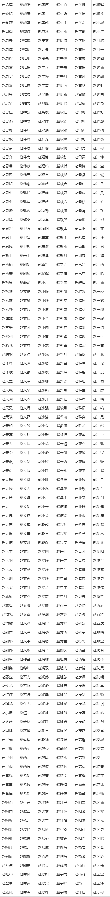给孩子起名字大全免费(给孩子起名字大全免费,男孩女孩名字有什么讲究?)