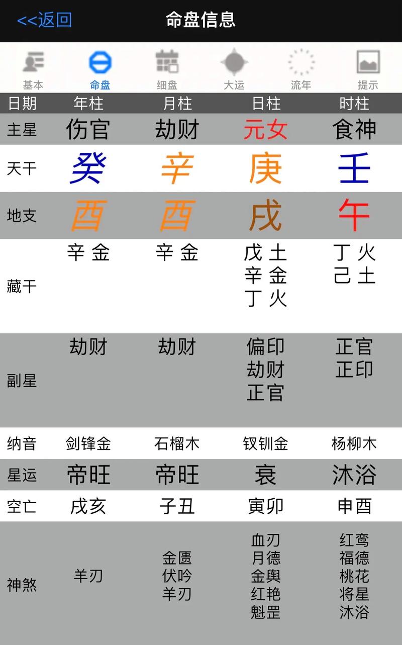 免费八字命理测评(算生辰八字免费测试)