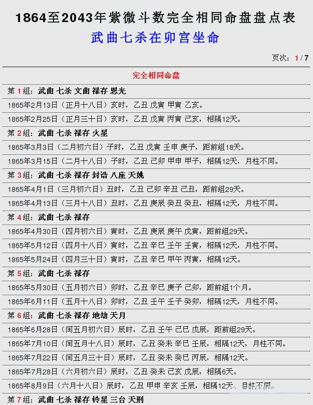 包含紫微命盘详解(免费版)起伏图的词条