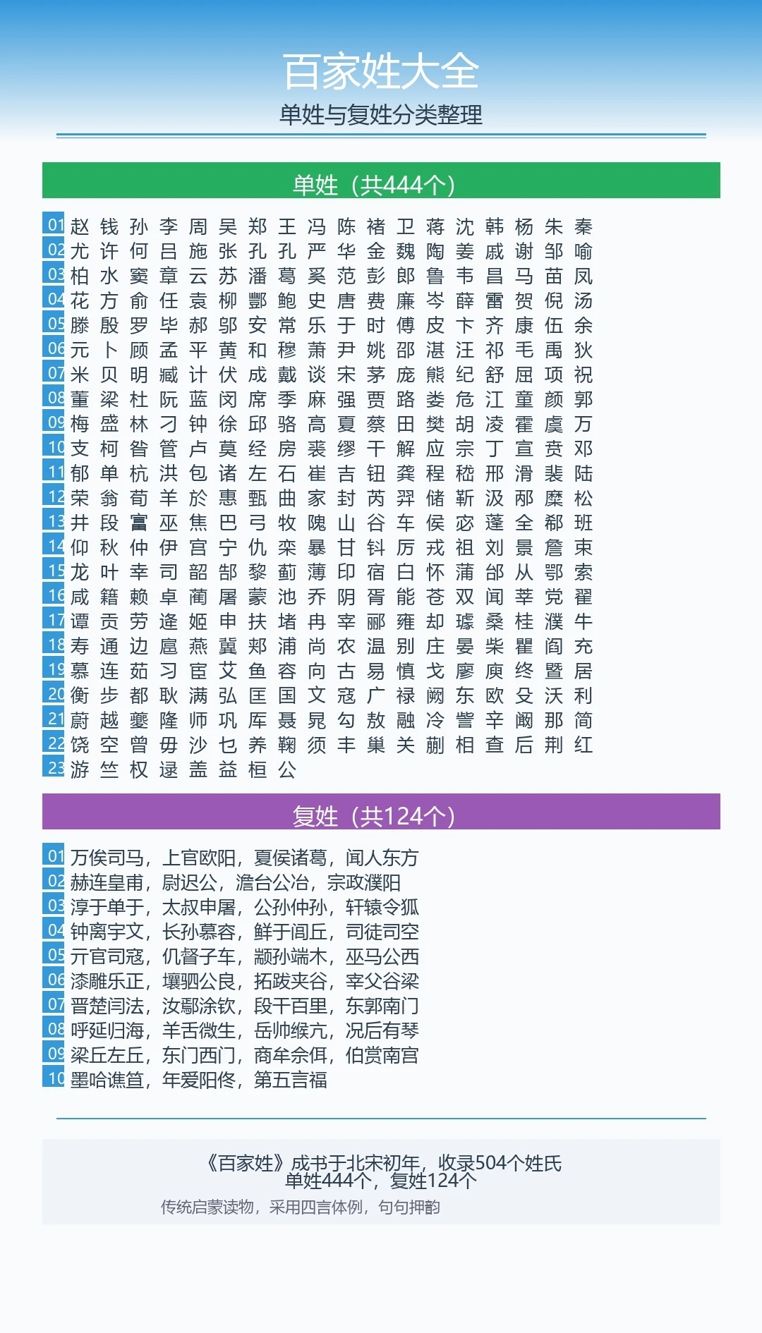 百家姓排名图片(百家姓排名表图片)