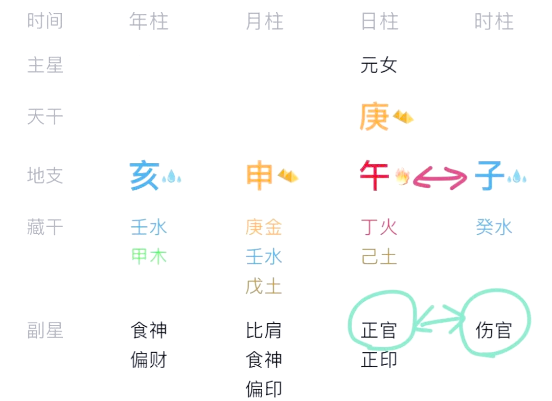 子午冲在八字中的具体表现(子午冲在八字中的具体表现是什么?) 子午冲在八字中的具体表现(子午冲在八字中的具体表现是什么?)