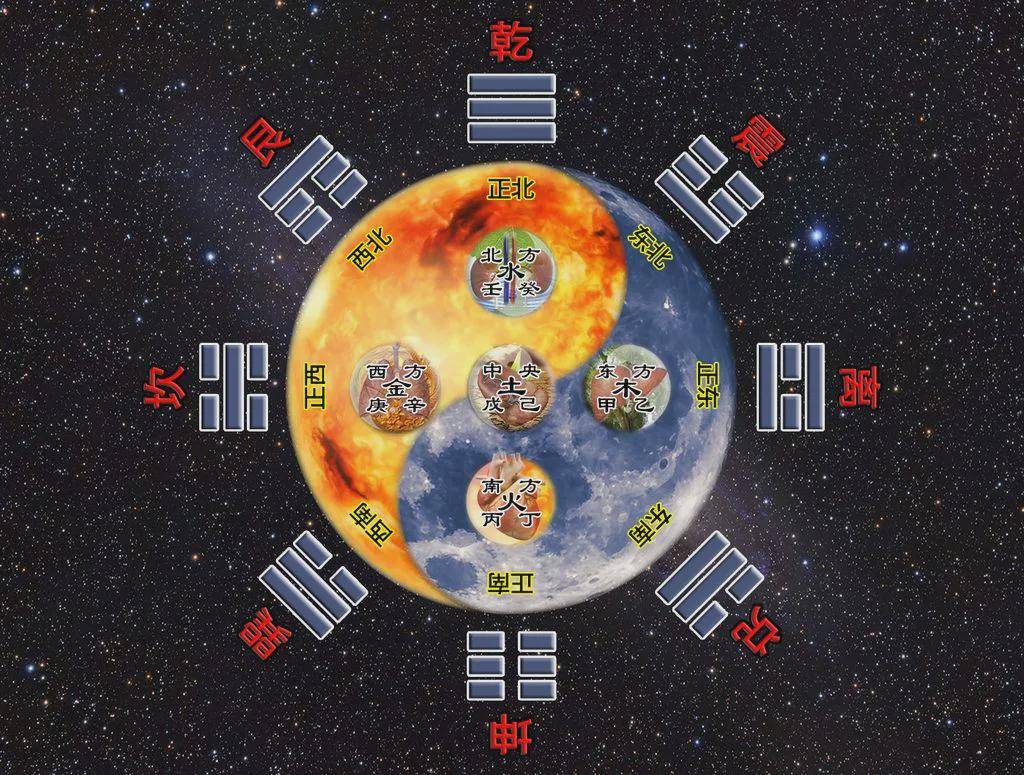 怎么算命中缺啥(怎么算命中缺啥五行)
