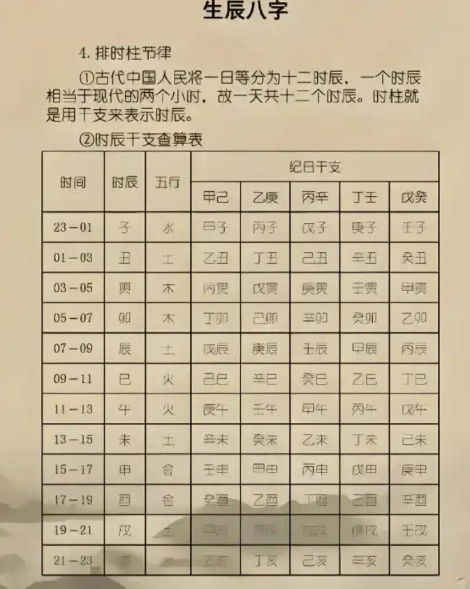八字四柱测算(八字四柱测算免费) 八字四柱测算(八字四柱测算免费)