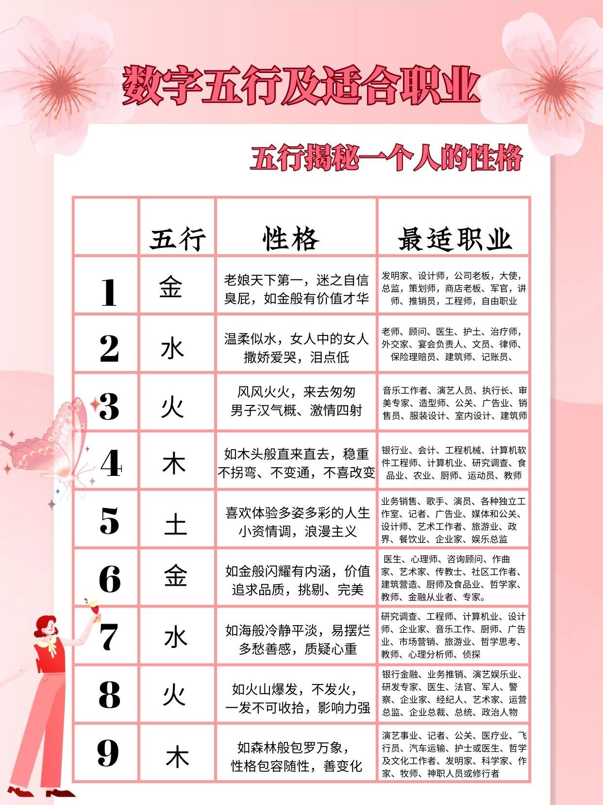 查询五行八字查询表(五行查询表及属相 对照表)