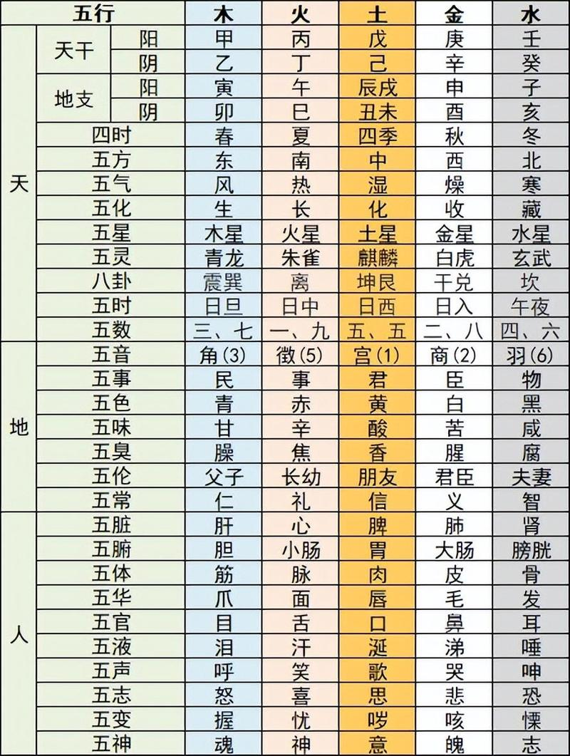 查询五行八字查询表(五行查询表及属相 对照表) 查询五行八字查询表(五行查询表及属相 对照表)