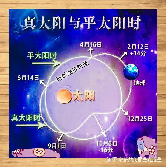 真太阳时八字排盘免费入口(真太阳时排盘宝八字排盘免费)
