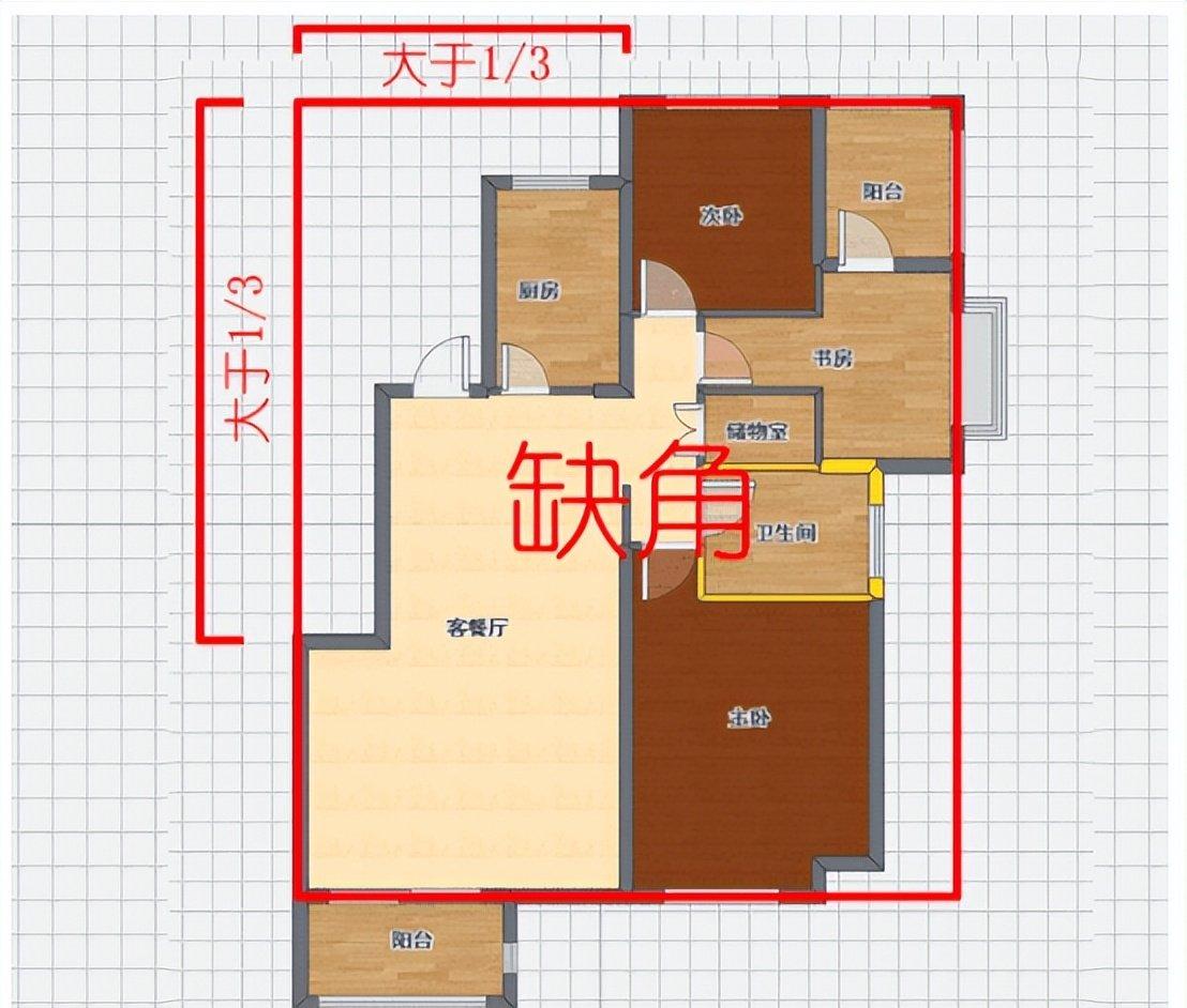 房子旺不旺看哪里(房子旺不旺看哪里旺) 房子旺不旺看哪里(房子旺不旺看哪里旺)