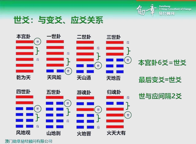 六爻软件哪个最准最全免费(六爻软件哪个最准最全免费的)