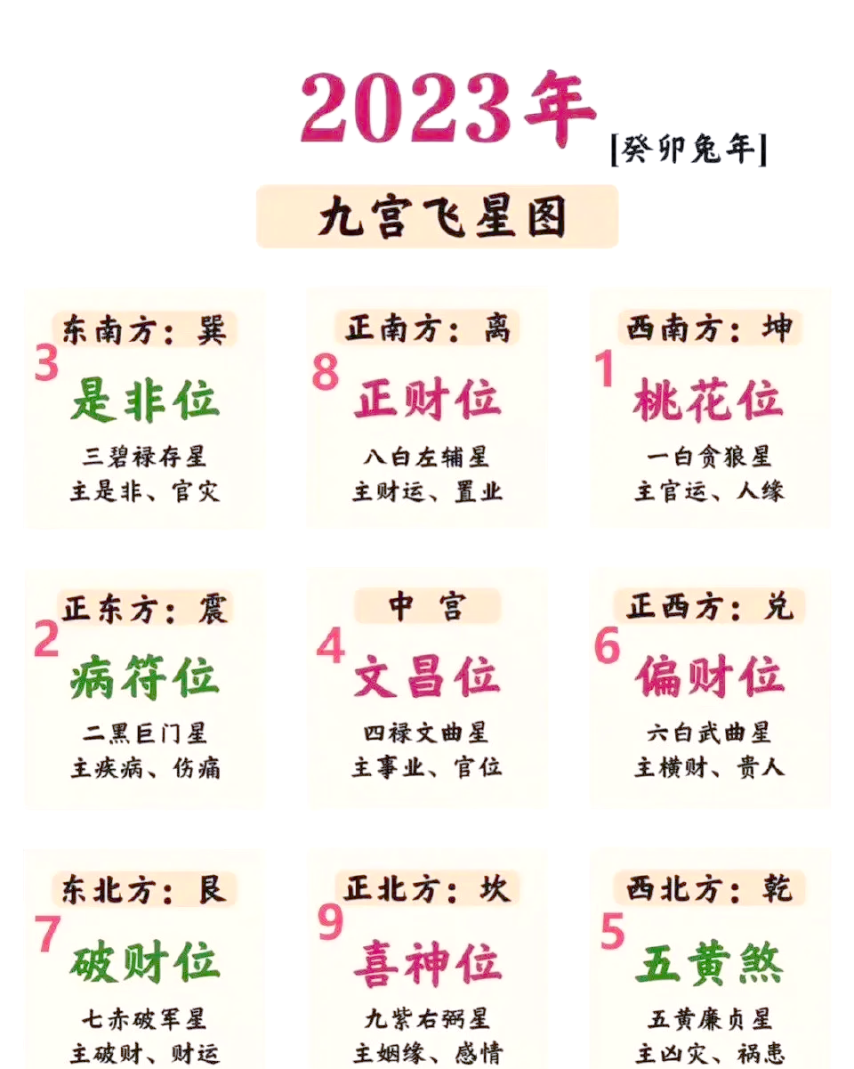 图解住宅风水布局(住宅风水图解高清版)
