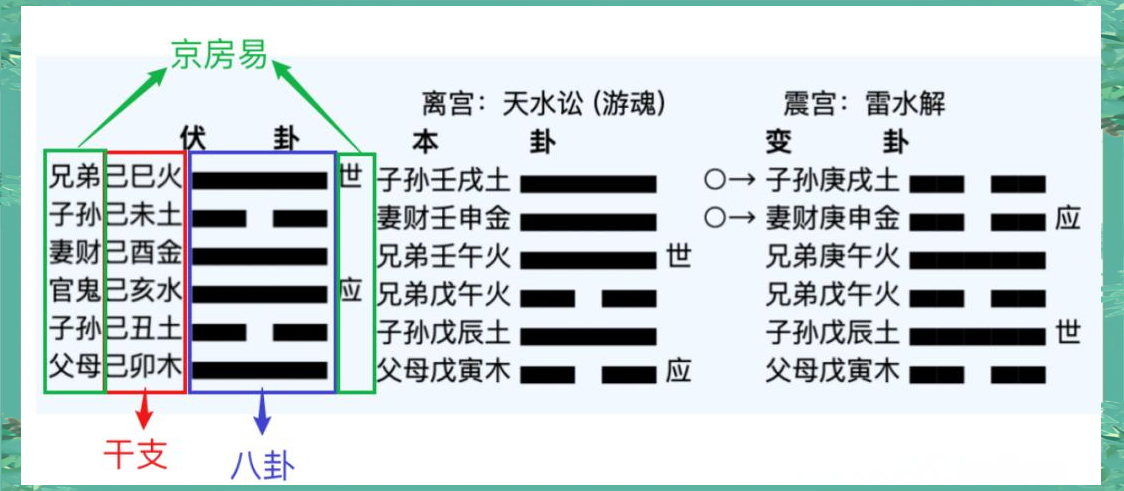 六爻排盘软件安卓版(六爻排盘软件免费下载) 六爻排盘软件安卓版(六爻排盘软件免费下载)