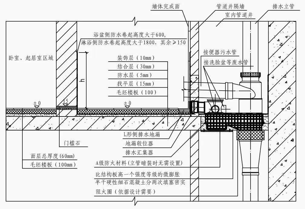 排水口做法图集图片(排水口做法图集图片及尺寸)