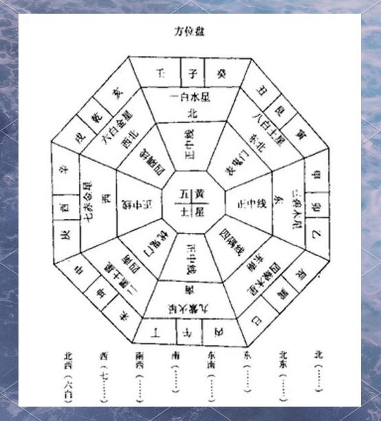 二十四山向最吉利的山向有哪些的简单介绍
