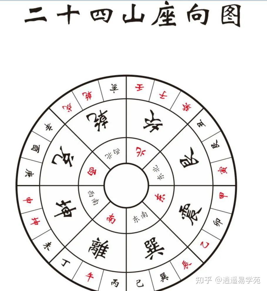 二十四山向最吉利的山向有哪些的简单介绍