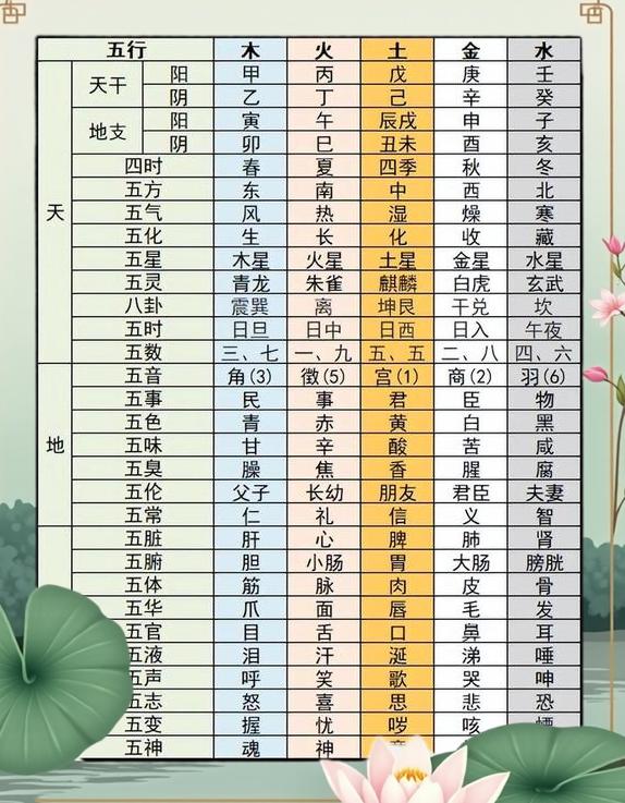 八字中五行缺什么看(八字五行缺什么免费查)