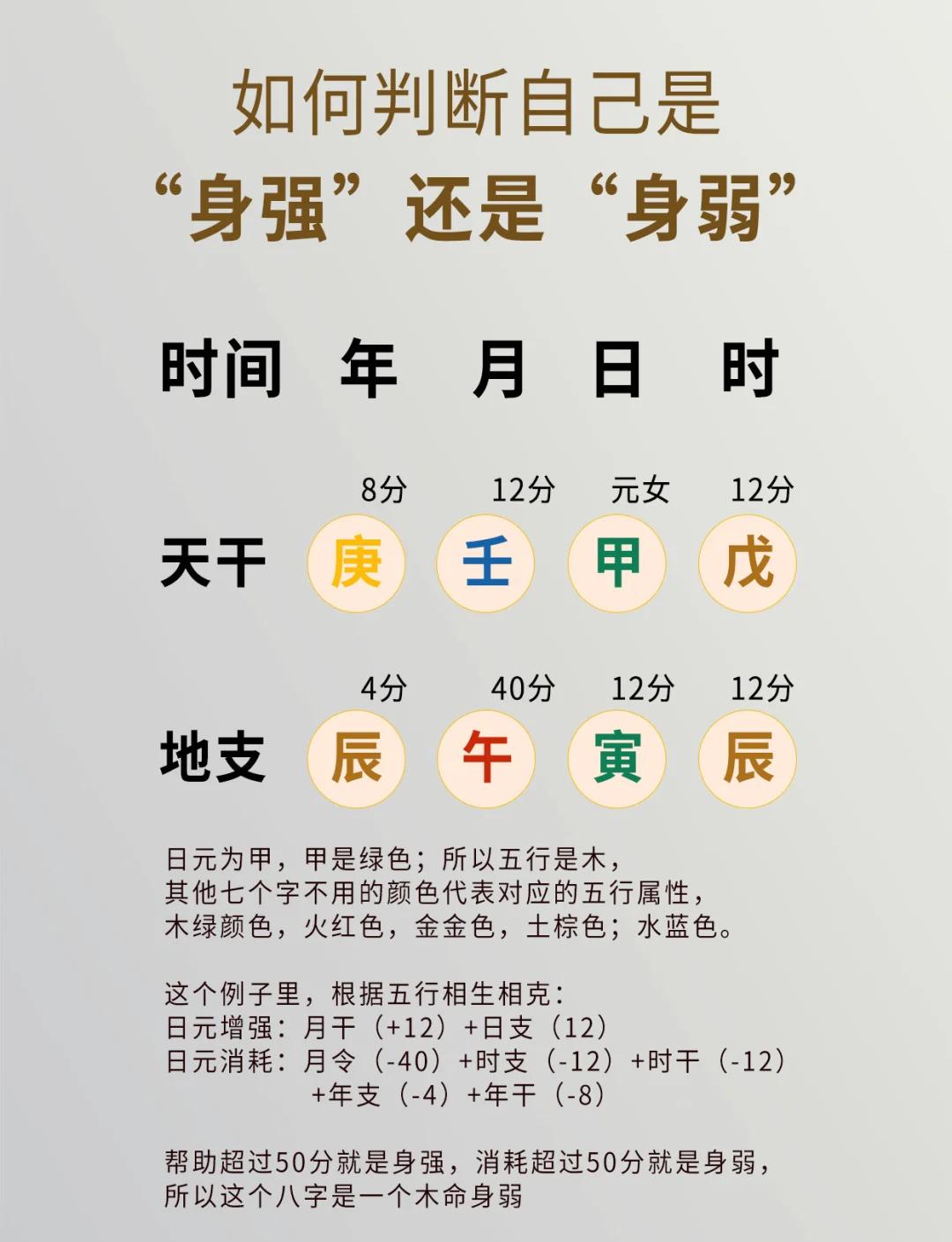 四柱八字命盘详解感情和姻缘(四柱八字命盘详解感情和姻缘解析) 四柱八字命盘详解感情和姻缘(四柱八字命盘详解感情和姻缘解析)