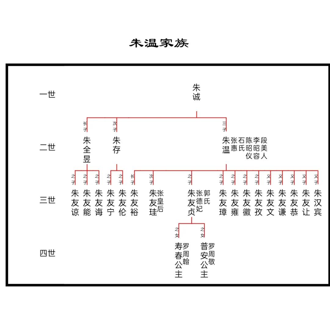 百家姓朱姓的由来(百家姓朱姓的故事)