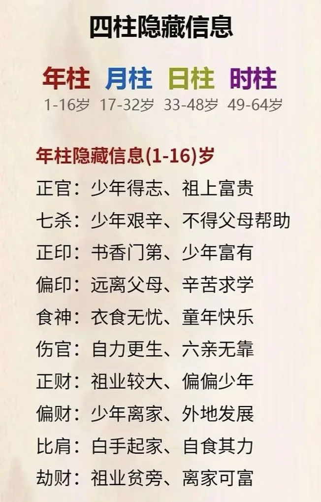 批八字怎么批的(批八字算命是不是不能老实批)