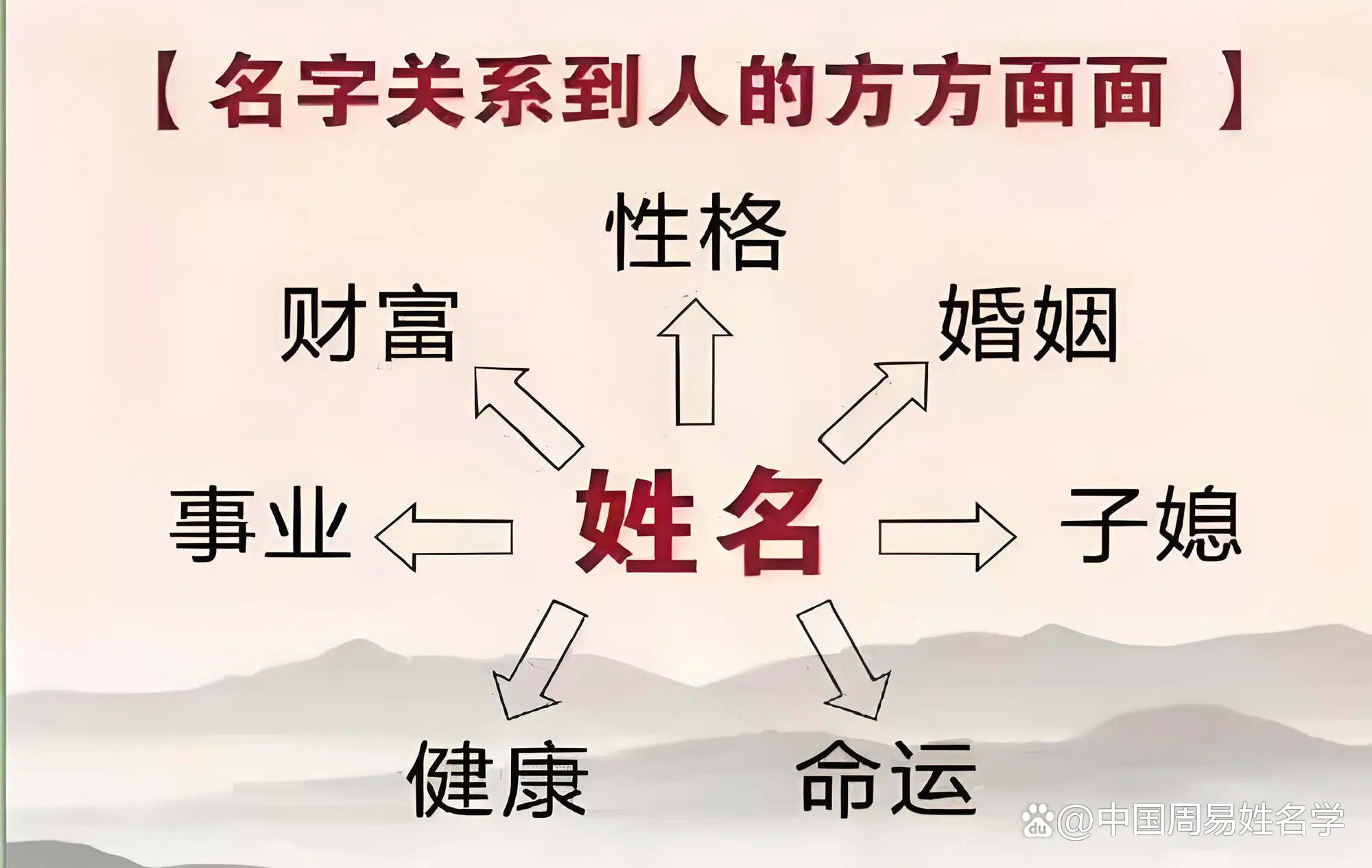快速姓名原则(快速宝宝姓名分析工具)