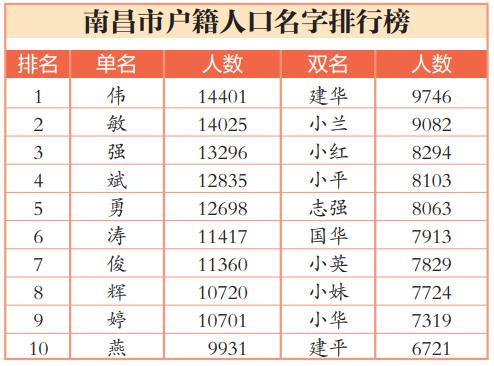 权威姓氏条件(权姓算稀有姓氏吗) 权威姓氏条件(权姓算稀有姓氏吗)