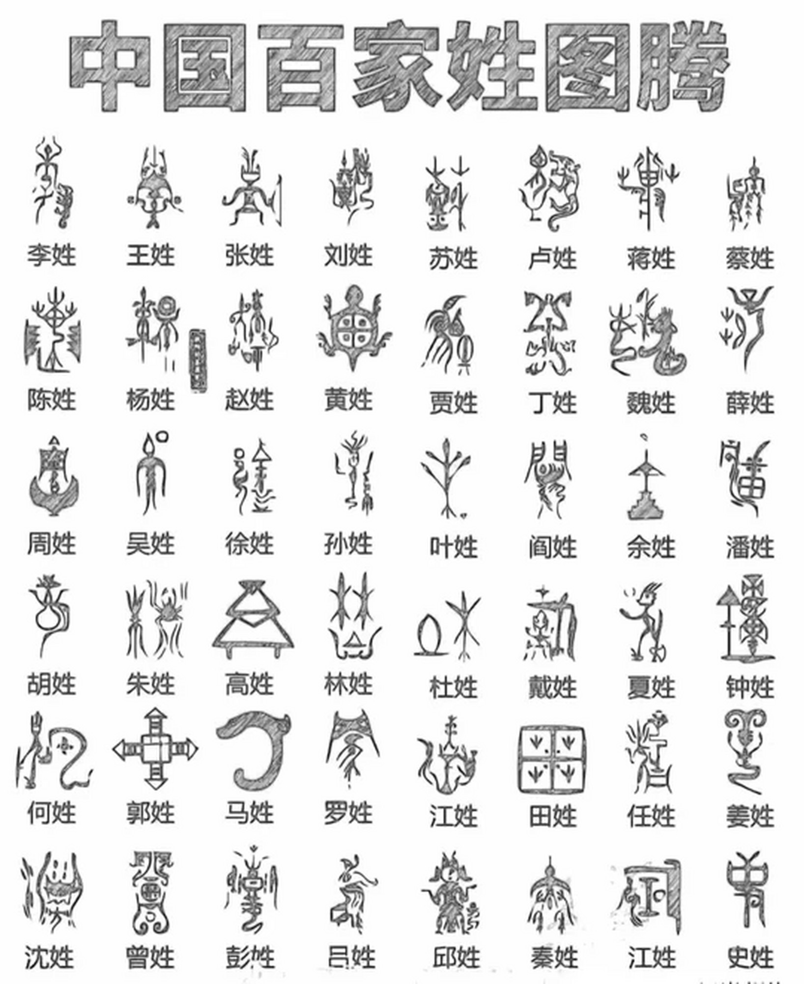 中国现在百家姓排名(中国百家姓排名1一100名) 中国现在百家姓排名(中国百家姓排名1一100名)