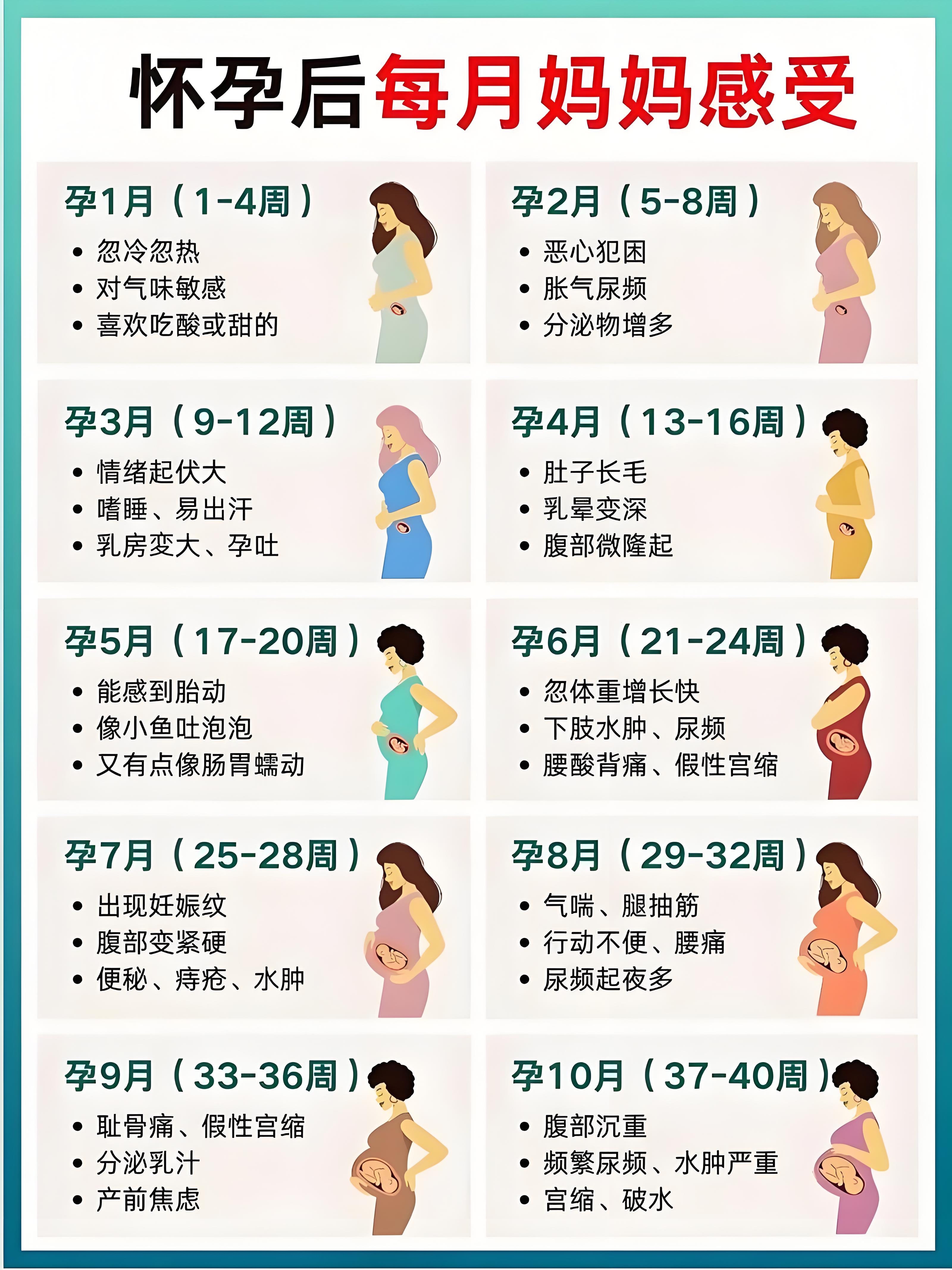 周公解梦原版梦见自己怀孕(周公解梦原版梦见自己怀孕了)