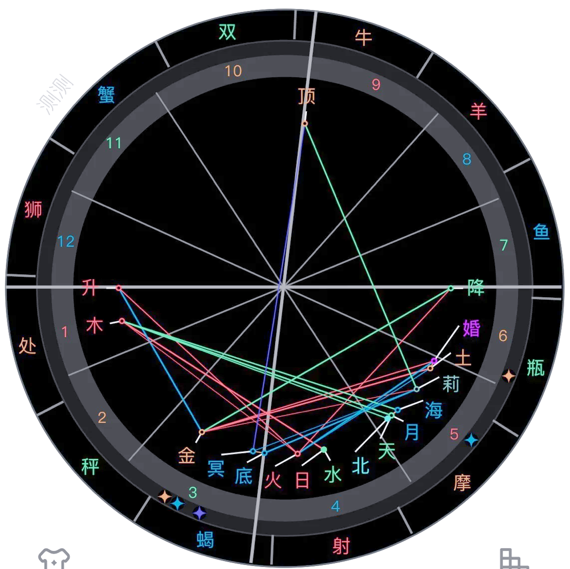 怎么看星盘详细解读(个人星盘详解免费版) 怎么看星盘详细解读(个人星盘详解免费版)