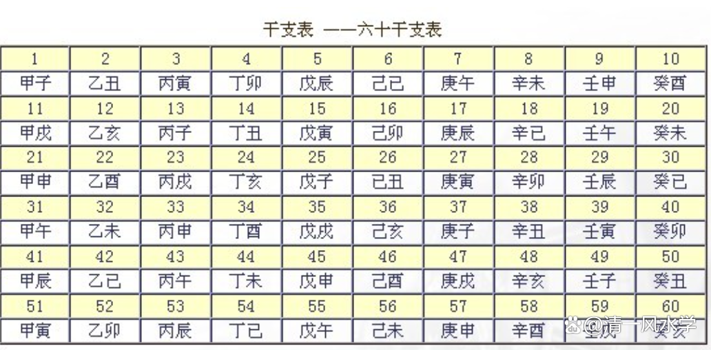 查五行生辰八字(查五行生辰八字免费)