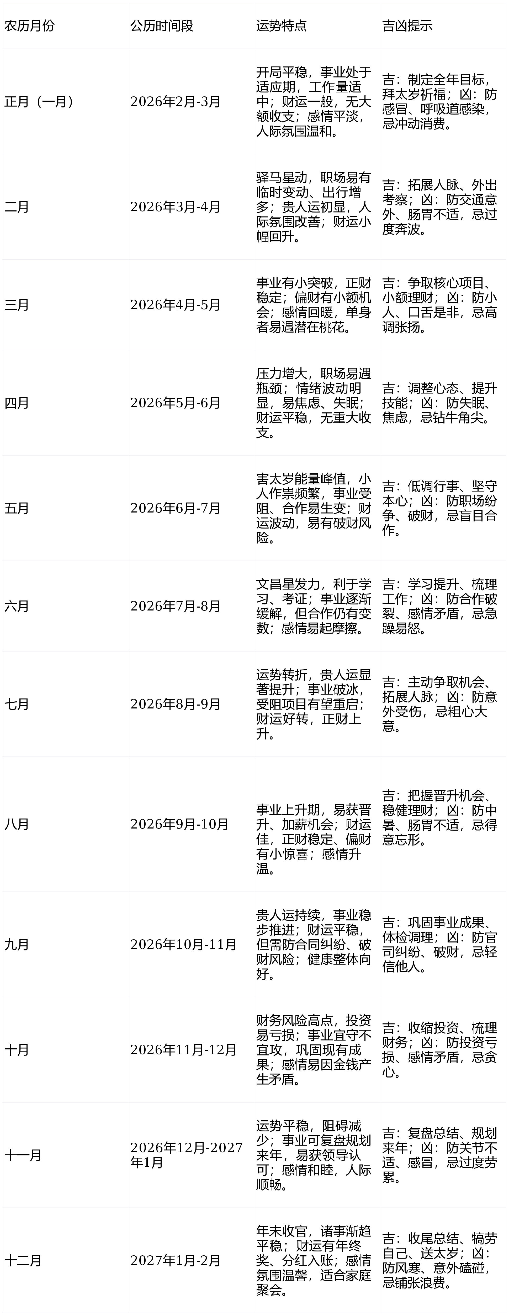 摩羯座2026年的运势如何(摩羯座2026年如何提升运势)