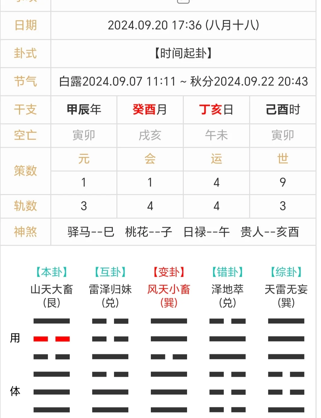 华易算命网免费算命排盘(八字婚姻算命免费测婚姻状况)