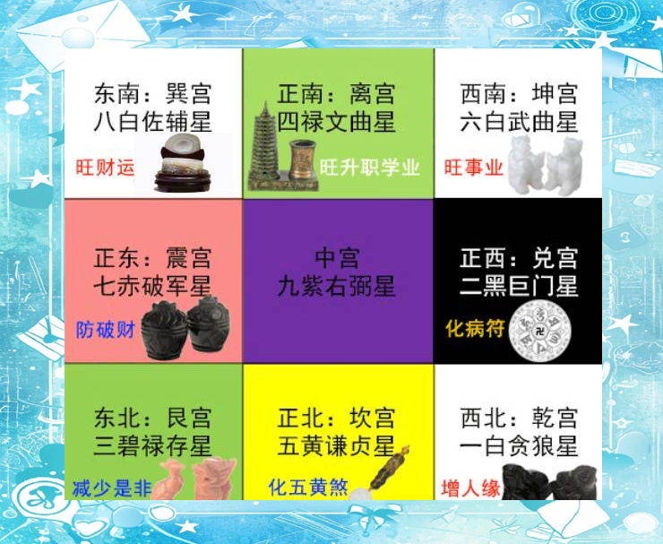 家居风水的奥秘(家居风水的奥秘有哪些)