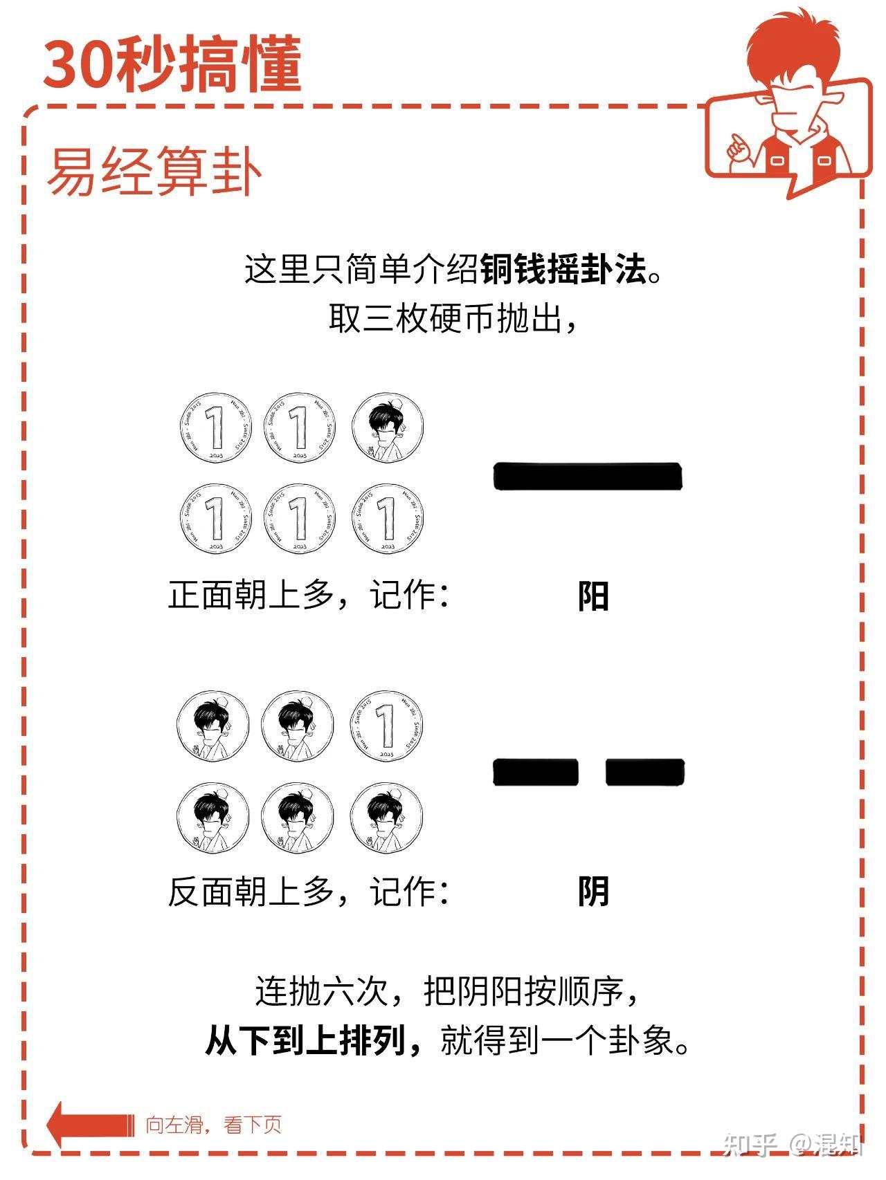 周易占卜学业(周易占卜教学视频)