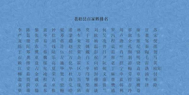 百家姓一共有多少位(百家姓里面总共有多少个姓)