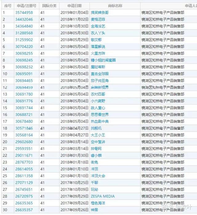 软件姓名预算(软件姓名预算查询)