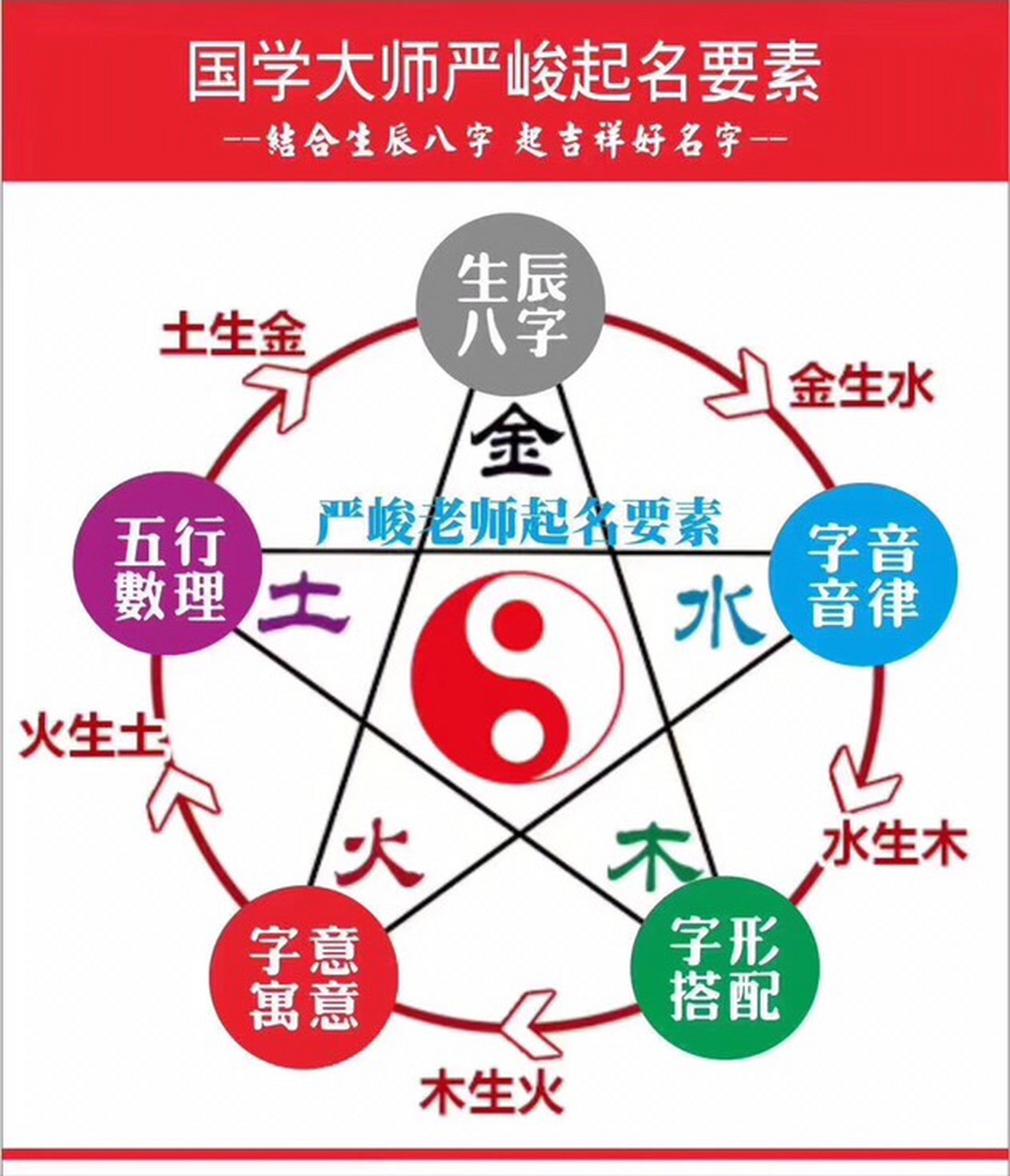 明年取名要素(取名6大要素和8个原则)