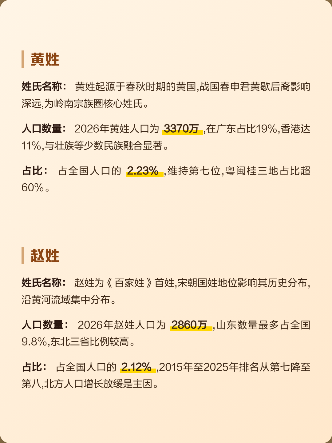 姓氏排名1一100名人口(姓氏排名1到100名详细列表) 姓氏排名1一100名人口(姓氏排名1到100名详细列表)