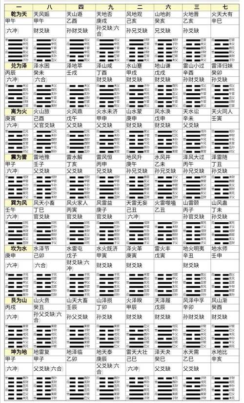 免费六爻排盘下载(免费六爻排盘下载app) 免费六爻排盘下载(免费六爻排盘下载app)