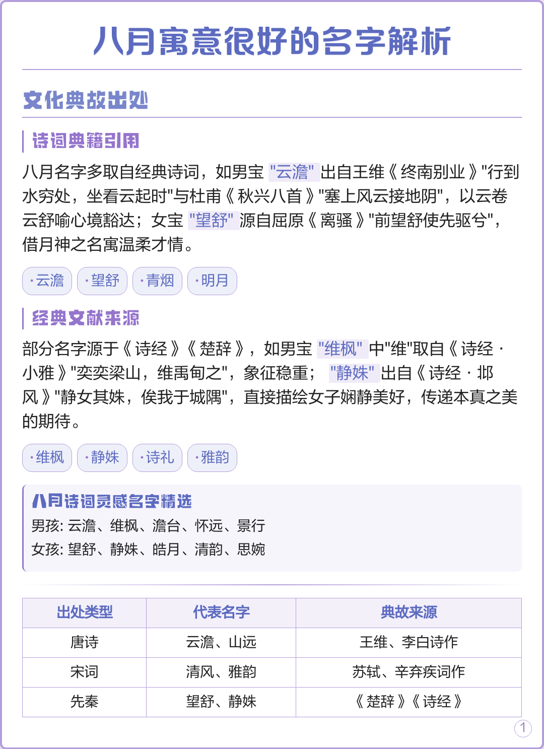 名字解析(名字解析大全免费)
